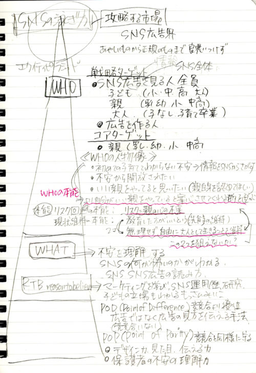 確率思考の戦略論